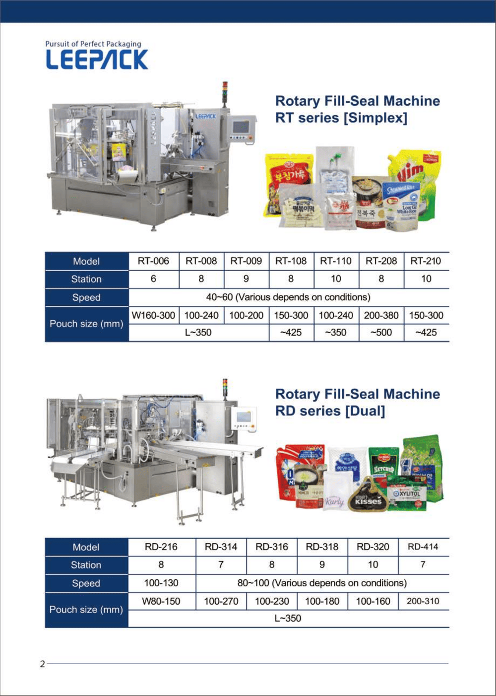 Rotary Pouch Packaging Machine